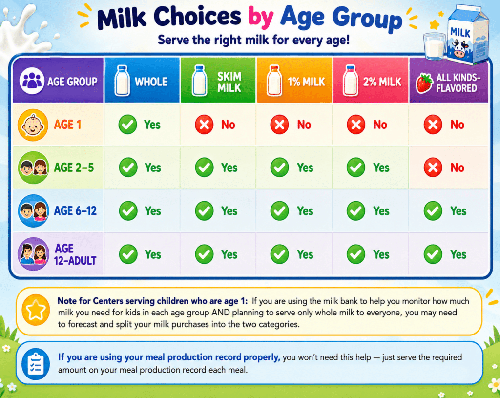 Celebrate New Milk Update! Celebrate New Milk Update!